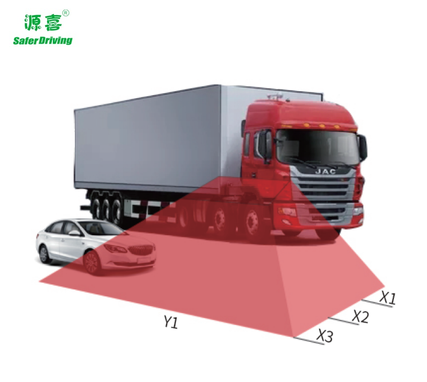 BUS Truck 79GHz Side Blind Spot Assist System  XY-BS70T